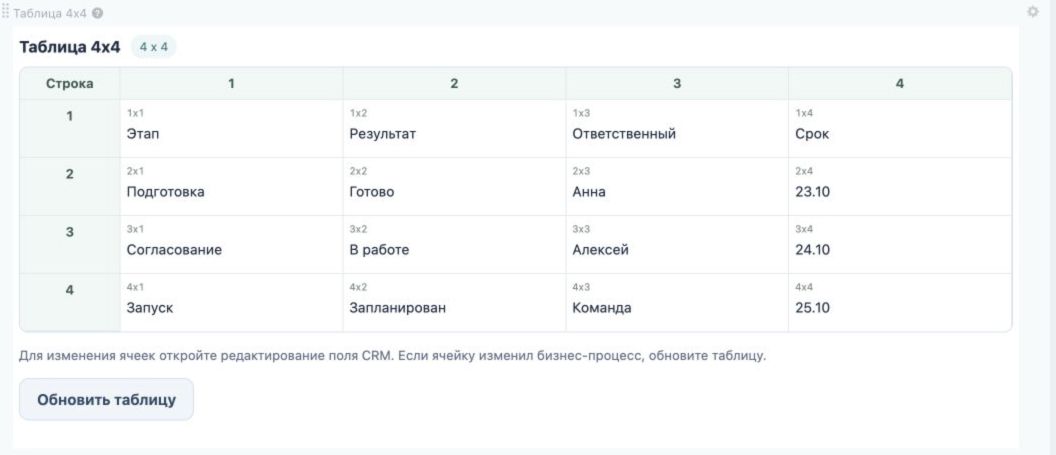 Табличное поле 4x4 в настоящей карточке CRM с искусственными тестовыми данными