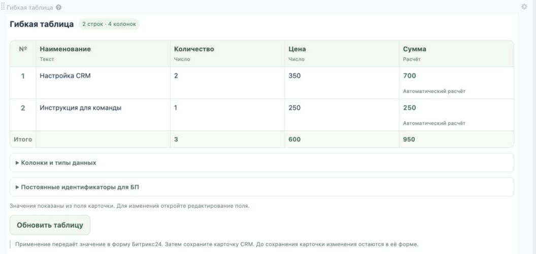 Гибкая таблица Эволюция в настоящей карточке CRM с искусственными тестовыми данными