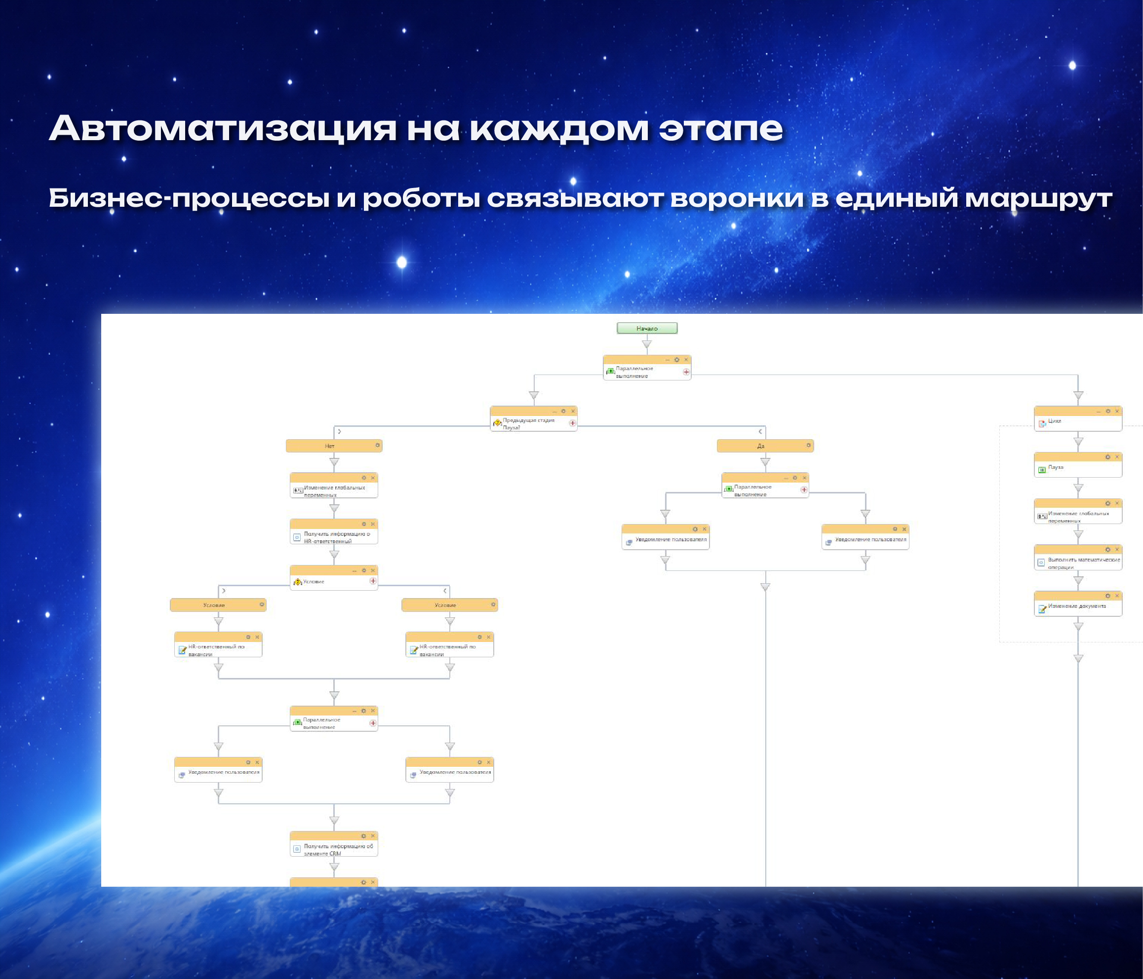 Автоматизация на каждом этапе